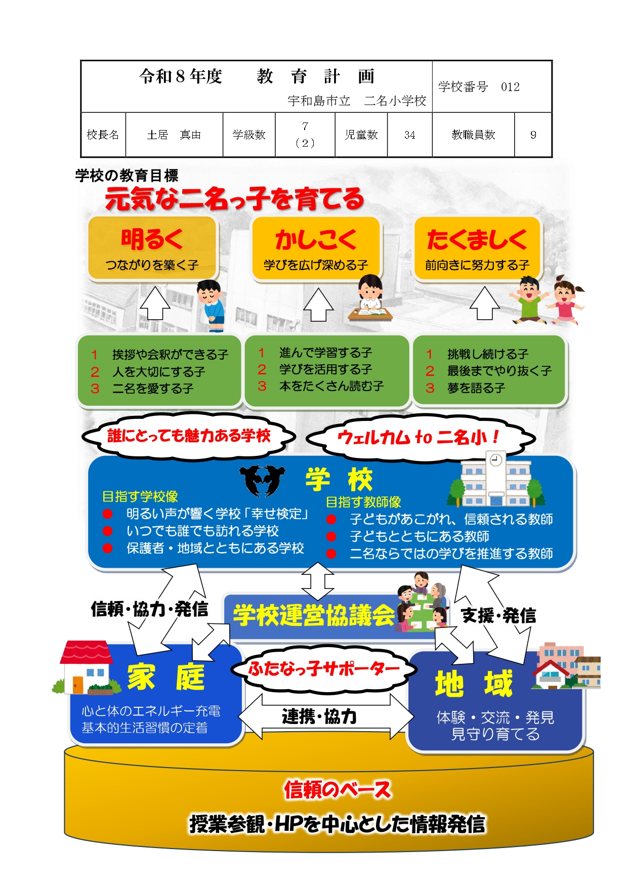 02_教育計画（様式)二名小Ｒ8_page-0001